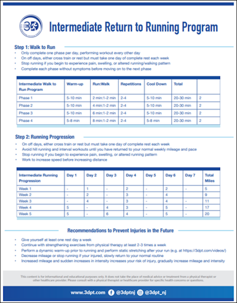 Ramp Exercise For Runners Program.pdf Downloadable Resources - 3 Dimensional Physical Therapy
