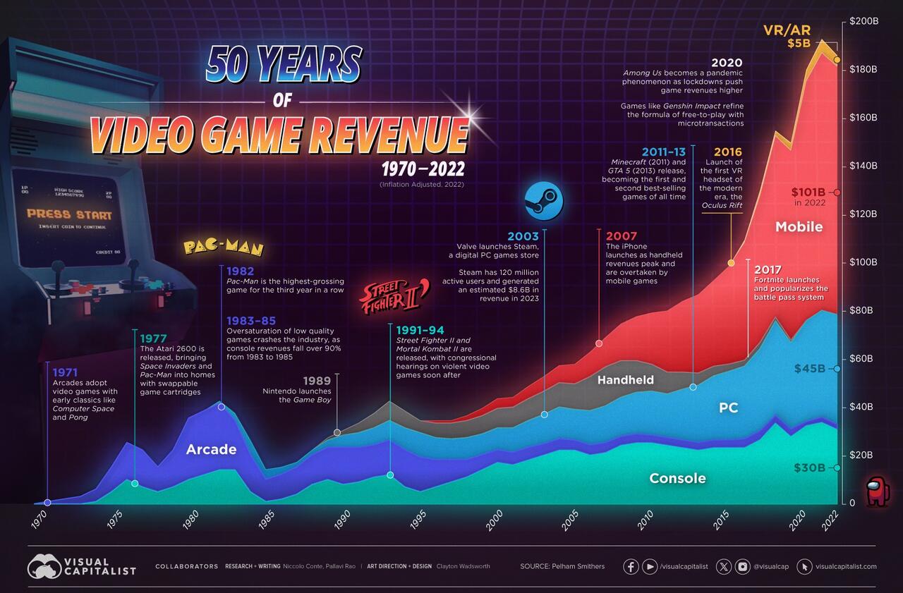 50 Years of Video Games - Everchem Specialty Chemicals